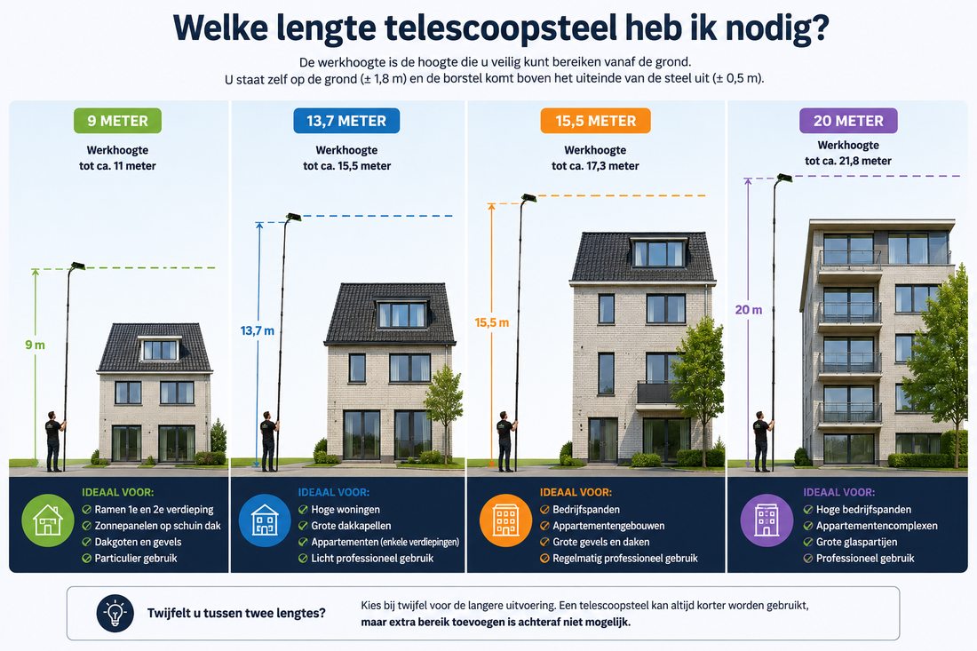 Welke lengte telescoopsteel moet ik kiezen?