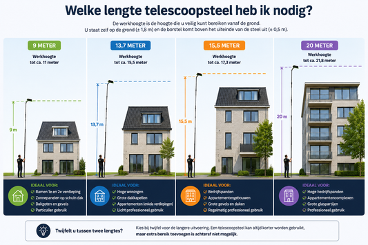 Welke lengte telescoopsteel moet ik kiezen?